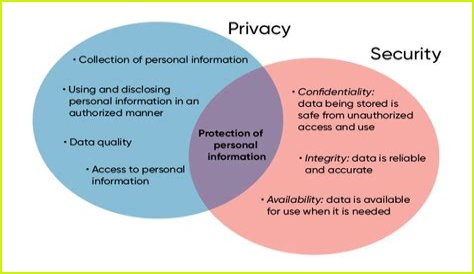 A Revelation Of Privacy And Consent
